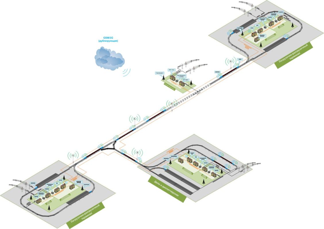 transport structure