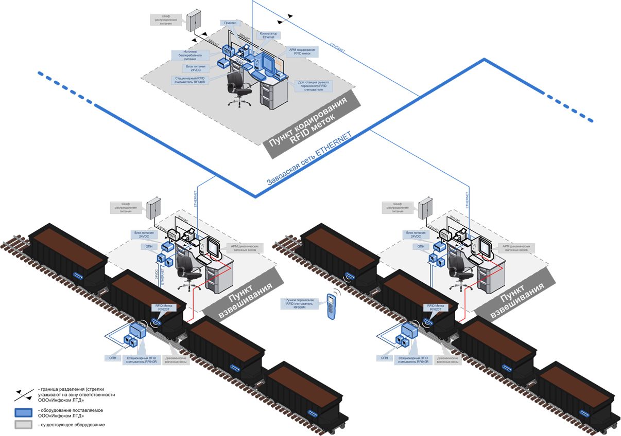 RFID Structure