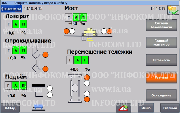 Crane automation