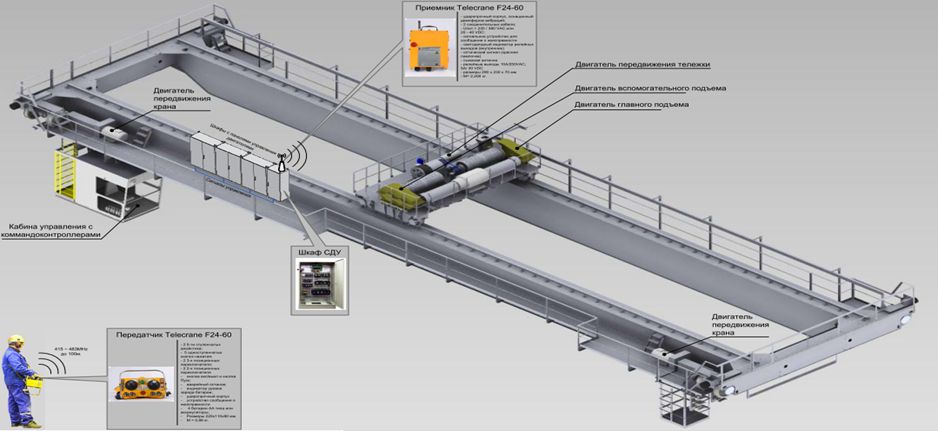 Радиоуправление краном