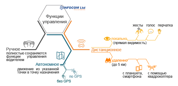 Jeep-control-functions-RU