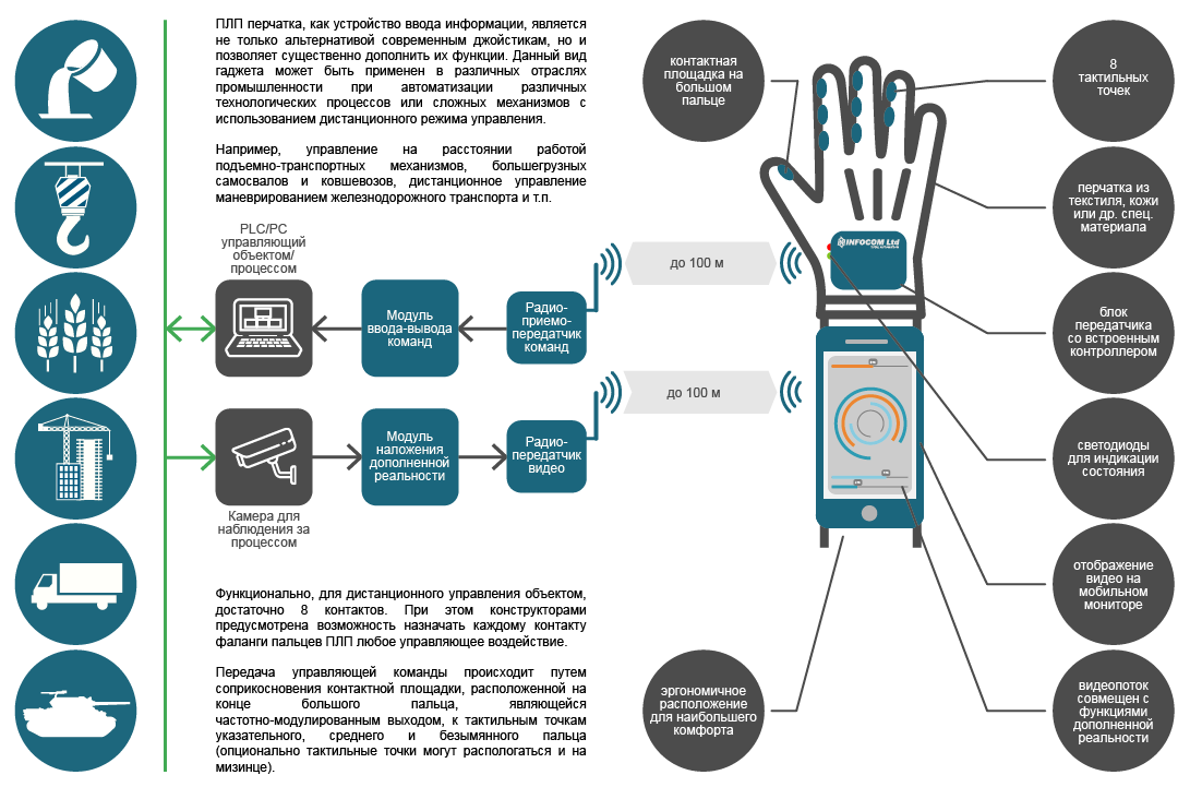 Smart-glove-functions-ru