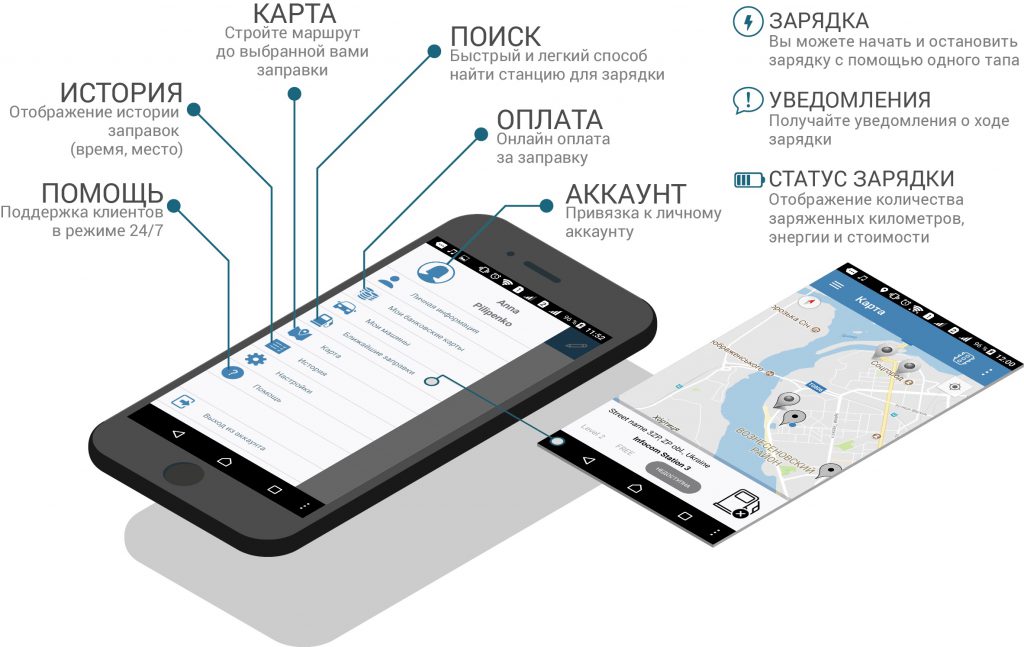 Зарядка для электромобиля от ИНФОКОМ ЛТД