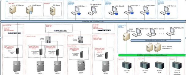 Laboratory information management system (LIMS) - INFOCOM Ltd