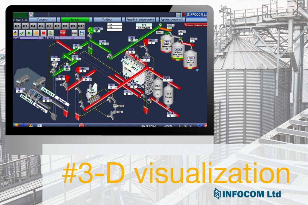 3-D visualization is SCADA for control systems