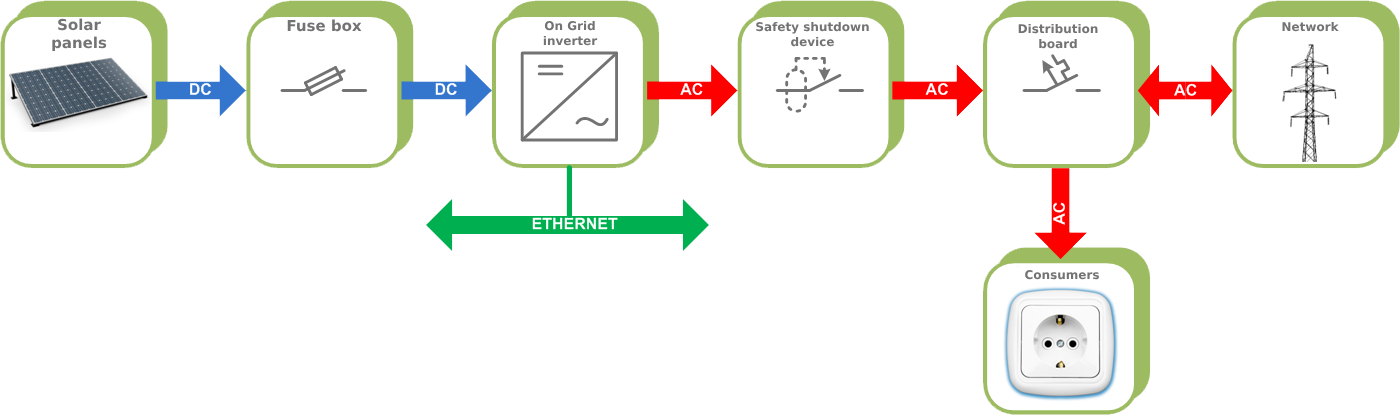 typical-electrical-system-connection-diagrams-1-EN