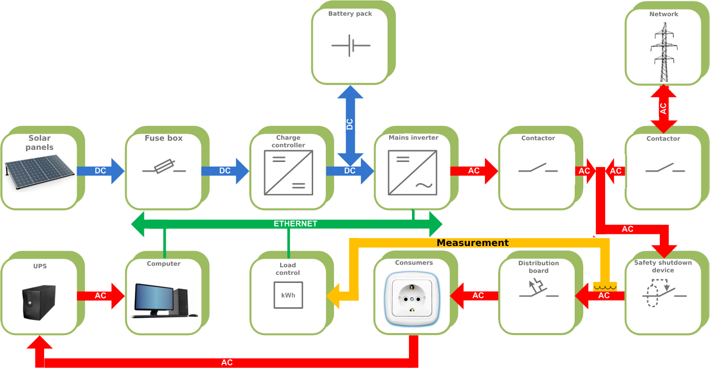 Standard connection diagrams of the electric power supply systems ...