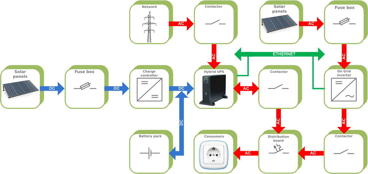 Standard connection diagrams of the electric power supply systems ...